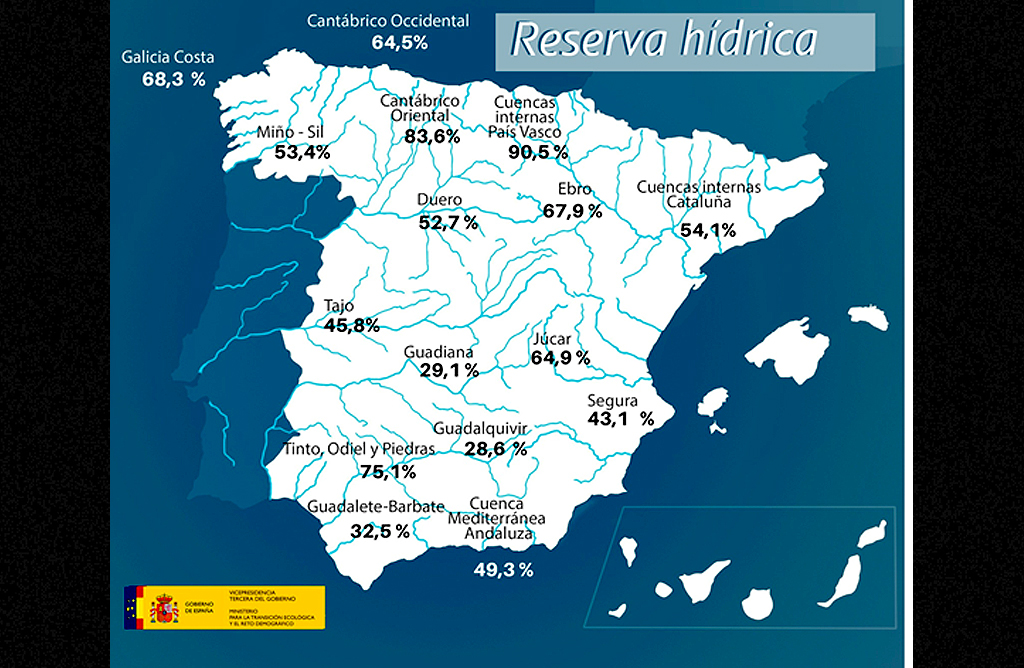 La reserva hídrica de la cuenca del Segura es del 43,1%
